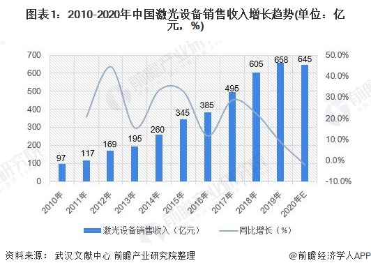 2020年中国激光切割行业市场现状和发展趋势分析 超快激光为下一增长点【组图】(图1)