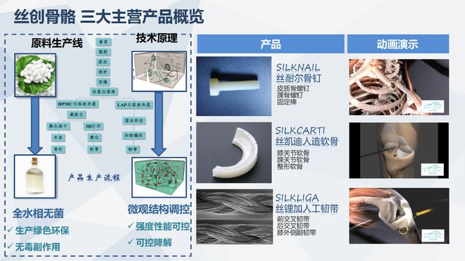 八大赛道才聚徽州！第三届中国黄山迎客松杯创意创新创业大赛总决赛项目展示来了（三）(图5)