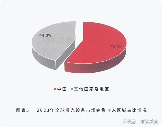 邦德激光荣登全球机床TOP25激光切割品类第一(图3)