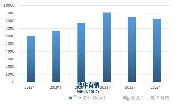 2025-2031年工程机械行业细分市场调研及投资可行性分析报告(图2)