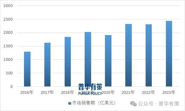 2025-2031年工程机械行业细分市场调研及投资可行性分析报告(图1)