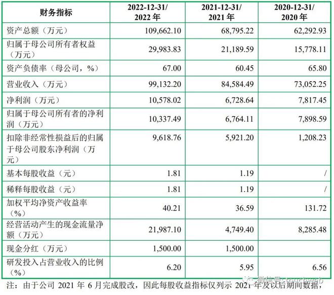 森峰科技IPO被终止：年营收10亿 李峰西夫妇背负债务3699万(图2)