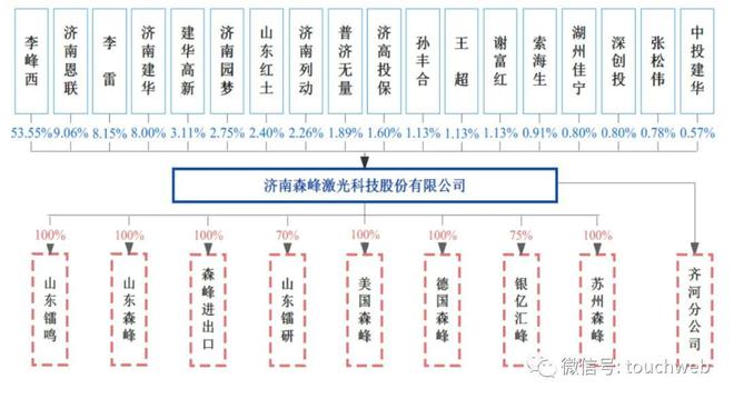 森峰科技IPO被终止：年营收10亿 李峰西夫妇背负债务3699万(图3)