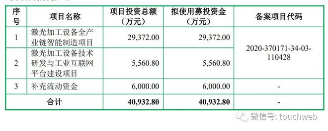 森峰科技IPO被终止：年营收10亿 李峰西夫妇背负债务3699万(图1)