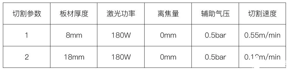 激光切割木材机的原理及切割参数(图1)