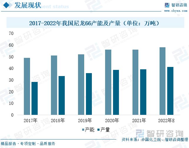 金沙威尼斯(wns)欢乐娱人城智研咨询尼龙66报告：原材料国产化浪潮来袭行业发展(图4)