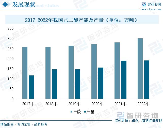 金沙威尼斯(wns)欢乐娱人城智研咨询尼龙66报告：原材料国产化浪潮来袭行业发展(图3)