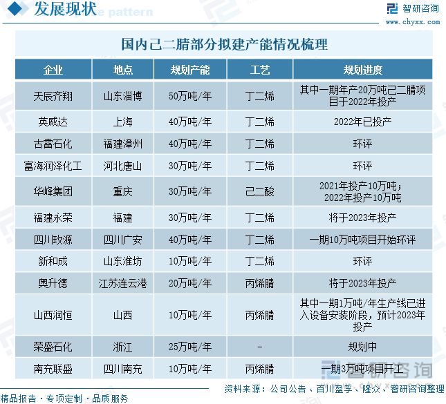 金沙威尼斯(wns)欢乐娱人城智研咨询尼龙66报告：原材料国产化浪潮来袭行业发展(图2)