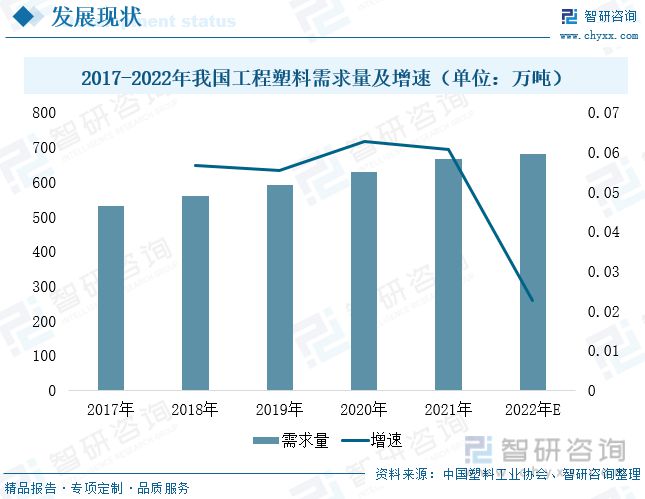 金沙威尼斯(wns)欢乐娱人城智研咨询尼龙66报告：原材料国产化浪潮来袭行业发展(图9)