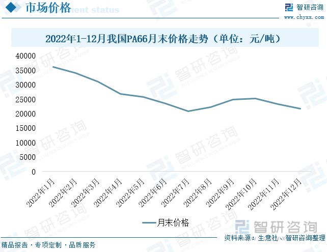 金沙威尼斯(wns)欢乐娱人城智研咨询尼龙66报告：原材料国产化浪潮来袭行业发展(图6)