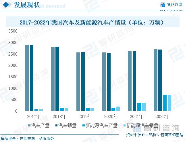 金沙威尼斯(wns)欢乐娱人城智研咨询尼龙66报告：原材料国产化浪潮来袭行业发展(图10)