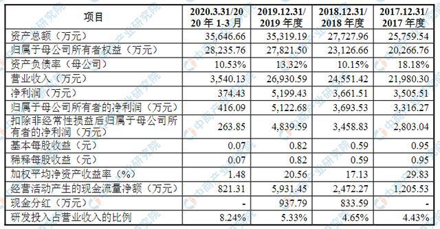 金沙威尼斯(wns)欢乐娱人城广东奇德新材料首次发布在创业板上市 上市存在风险分(图1)