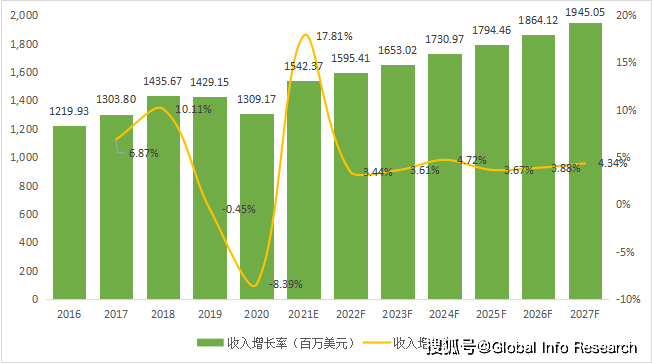 金沙威尼斯欢乐娱人城后疫情时代全球耐高温尼龙总体规模展望及市场竞争格局研究报告（(图1)