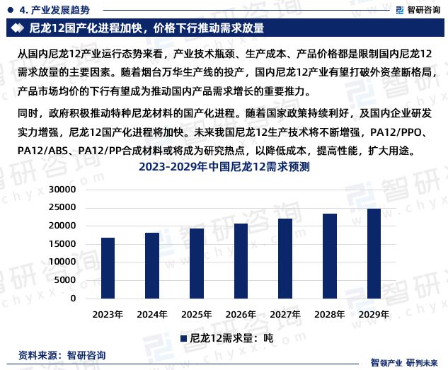 金沙威尼斯欢乐娱人城2023年尼龙12行业未来发展趋势研究报告（智研咨询发布）(图6)