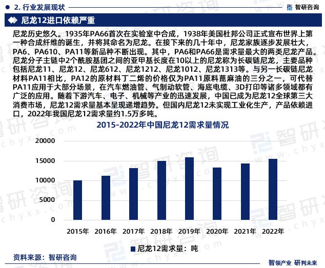 金沙威尼斯欢乐娱人城2023年尼龙12行业未来发展趋势研究报告（智研咨询发布）(图4)