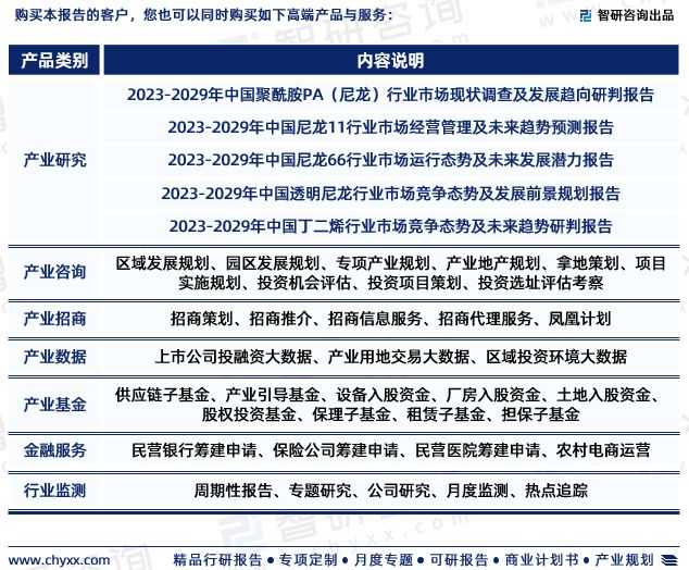 金沙威尼斯欢乐娱人城2023年尼龙12行业未来发展趋势研究报告（智研咨询发布）(图7)