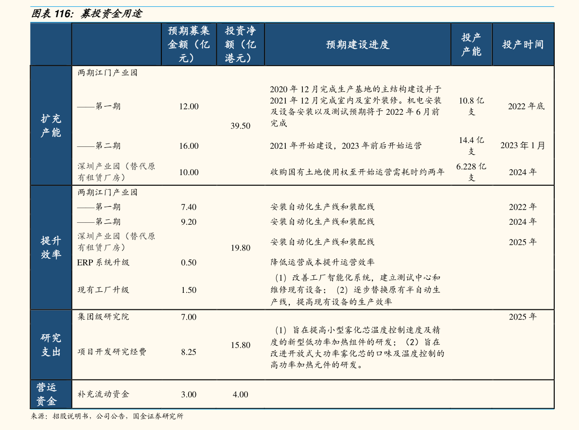 中国·金沙威尼斯(wns)欢乐娱人城-官方网站尼龙6（尼龙6分子式）(图2)