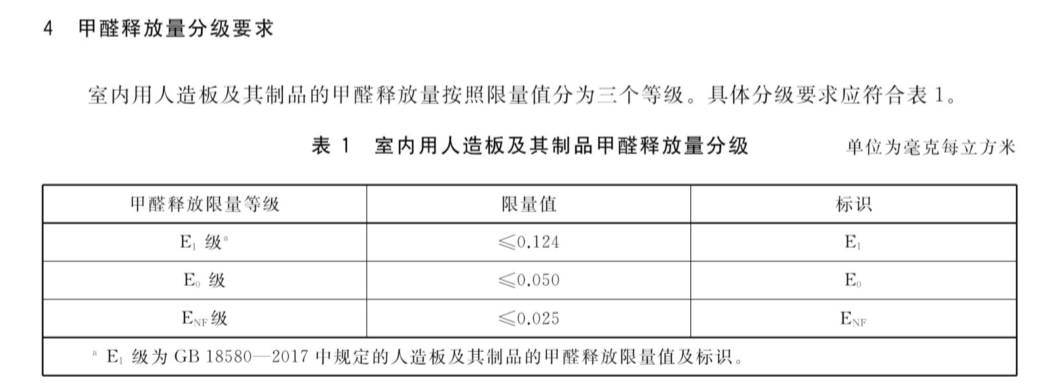 金沙威尼斯欢乐娱人城消费者质疑欧派板材未达承诺等级；最新699元惠民活动引业界争(图2)