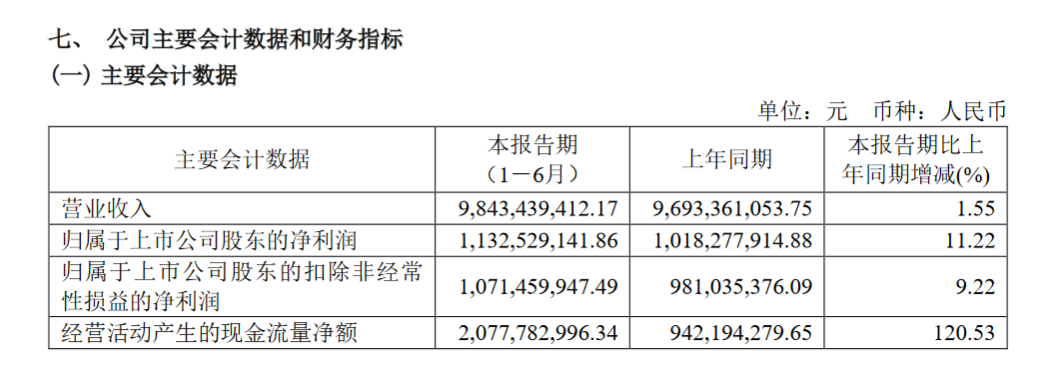 金沙威尼斯欢乐娱人城消费者质疑欧派板材未达承诺等级；最新699元惠民活动引业界争(图7)