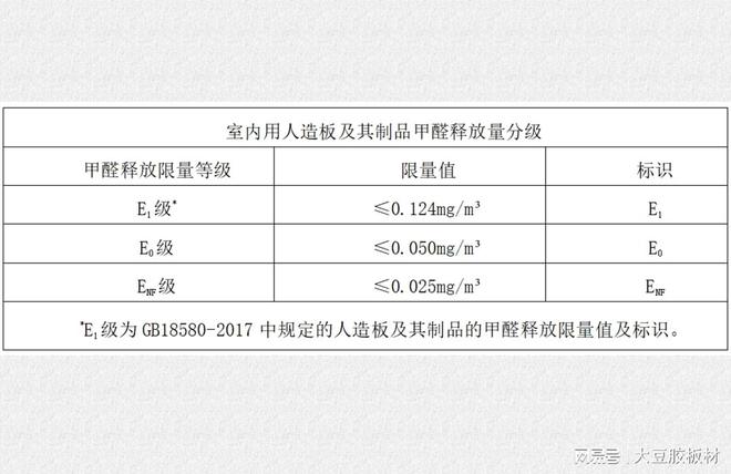 金沙威尼斯欢乐娱人城警惕ENF级板材达到ENF环保标准并非无醛(图2)