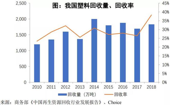 金沙威尼斯欢乐娱人城淄博第3家、山东第15家！英科再生科创板上市 为国内塑料循环(图2)