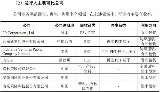 金沙威尼斯欢乐娱人城淄博第3家、山东第15家！英科再生科创板上市 为国内塑料循环(图3)