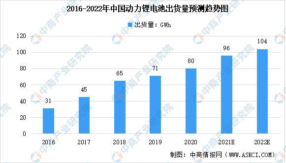 金沙威尼斯欢乐娱人城2022年中国铝塑膜产业链上中下游市场预测分析(图12)