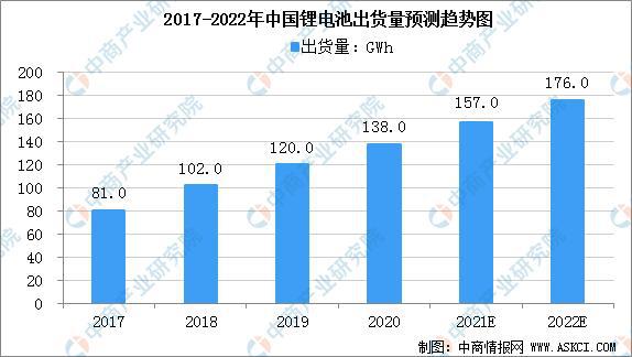 金沙威尼斯欢乐娱人城2022年中国铝塑膜产业链上中下游市场预测分析(图11)