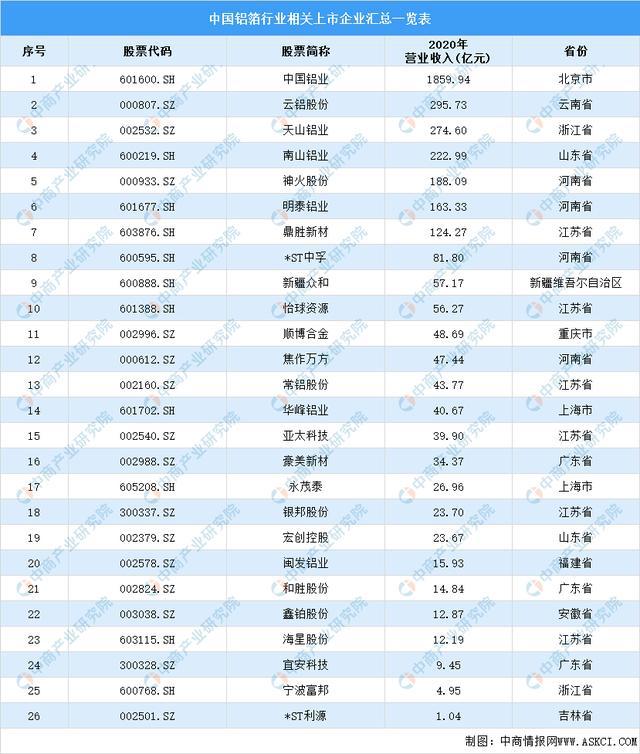 金沙威尼斯欢乐娱人城2022年中国铝塑膜产业链上中下游市场预测分析(图3)