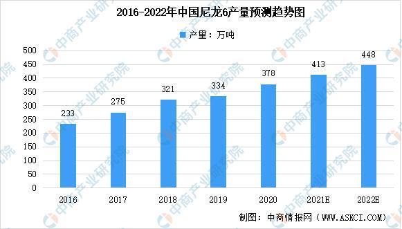 金沙威尼斯欢乐娱人城2022年中国铝塑膜产业链上中下游市场预测分析(图4)