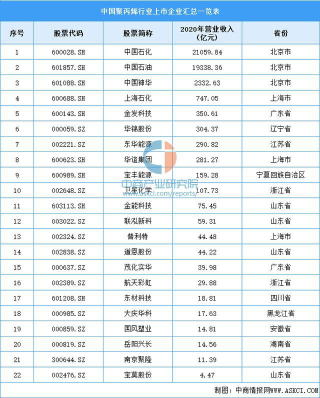 金沙威尼斯欢乐娱人城2022年中国铝塑膜产业链上中下游市场预测分析(图7)