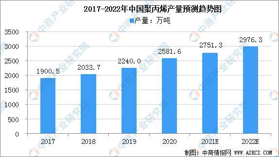 金沙威尼斯欢乐娱人城2022年中国铝塑膜产业链上中下游市场预测分析(图6)