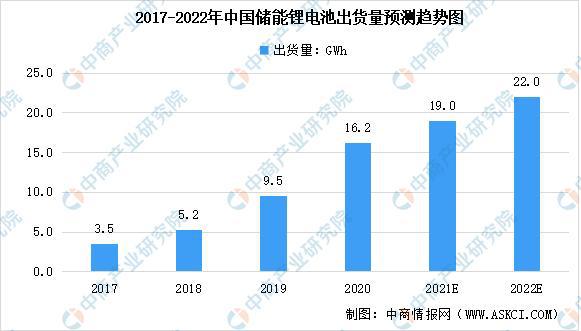 金沙威尼斯欢乐娱人城2022年中国铝塑膜产业链上中下游市场预测分析(图13)