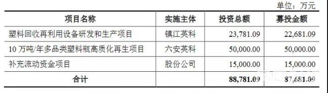 金沙威尼斯(wns)欢乐娱人城山东英科环保上市在即身价超300亿的淄博企业家刘方(图1)