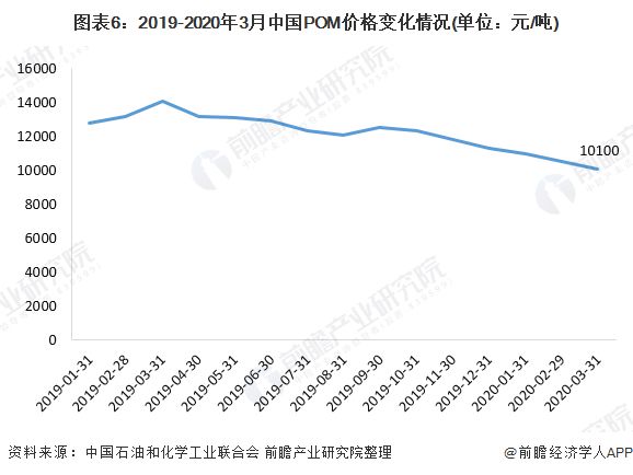 金沙威尼斯(wns)欢乐娱人城一文带你了解工程塑料市场规模及发展趋势分析 产品价(图6)