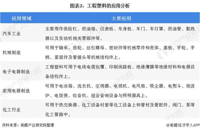 金沙威尼斯(wns)欢乐娱人城一文带你了解工程塑料市场规模及发展趋势分析 产品价(图2)