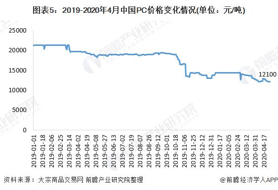 金沙威尼斯(wns)欢乐娱人城一文带你了解工程塑料市场规模及发展趋势分析 产品价(图5)