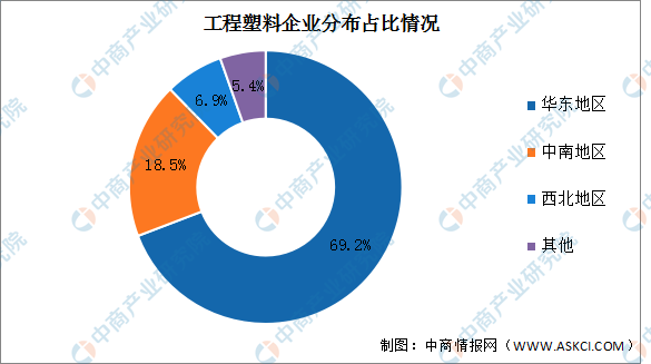 金沙威尼斯(wns)欢乐娱人城2022年中国工程塑料需求量及企业分布预测分析（图(图2)