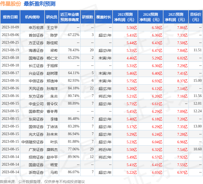 中国·金沙威尼斯(wns)欢乐娱人城-官方网站伟星股份：10月11日接受机构调研(图1)