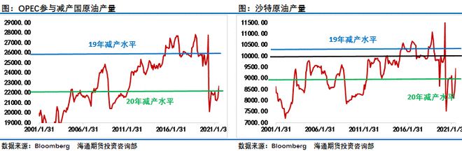 中国·金沙威尼斯(wns)欢乐娱人城-官方网站油价回落至70美元OPEC、IEA(图4)