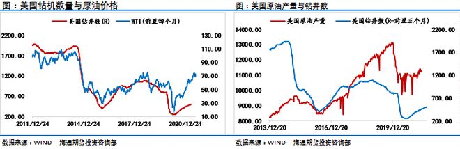 中国·金沙威尼斯(wns)欢乐娱人城-官方网站油价回落至70美元OPEC、IEA(图6)