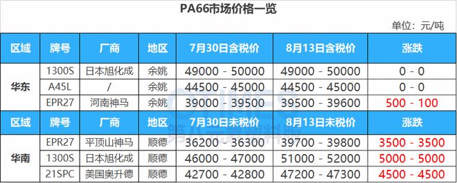 中国·金沙威尼斯(wns)欢乐娱人城-官方网站油价回落至70美元OPEC、IEA(图7)