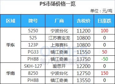 中国·金沙威尼斯(wns)欢乐娱人城-官方网站油价回落至70美元OPEC、IEA(图13)