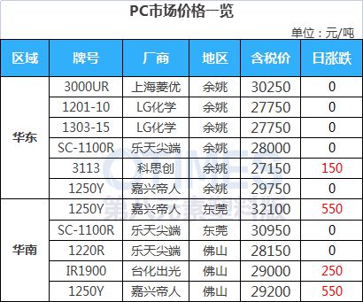 中国·金沙威尼斯(wns)欢乐娱人城-官方网站油价回落至70美元OPEC、IEA(图18)