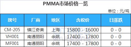 中国·金沙威尼斯(wns)欢乐娱人城-官方网站油价回落至70美元OPEC、IEA(图19)