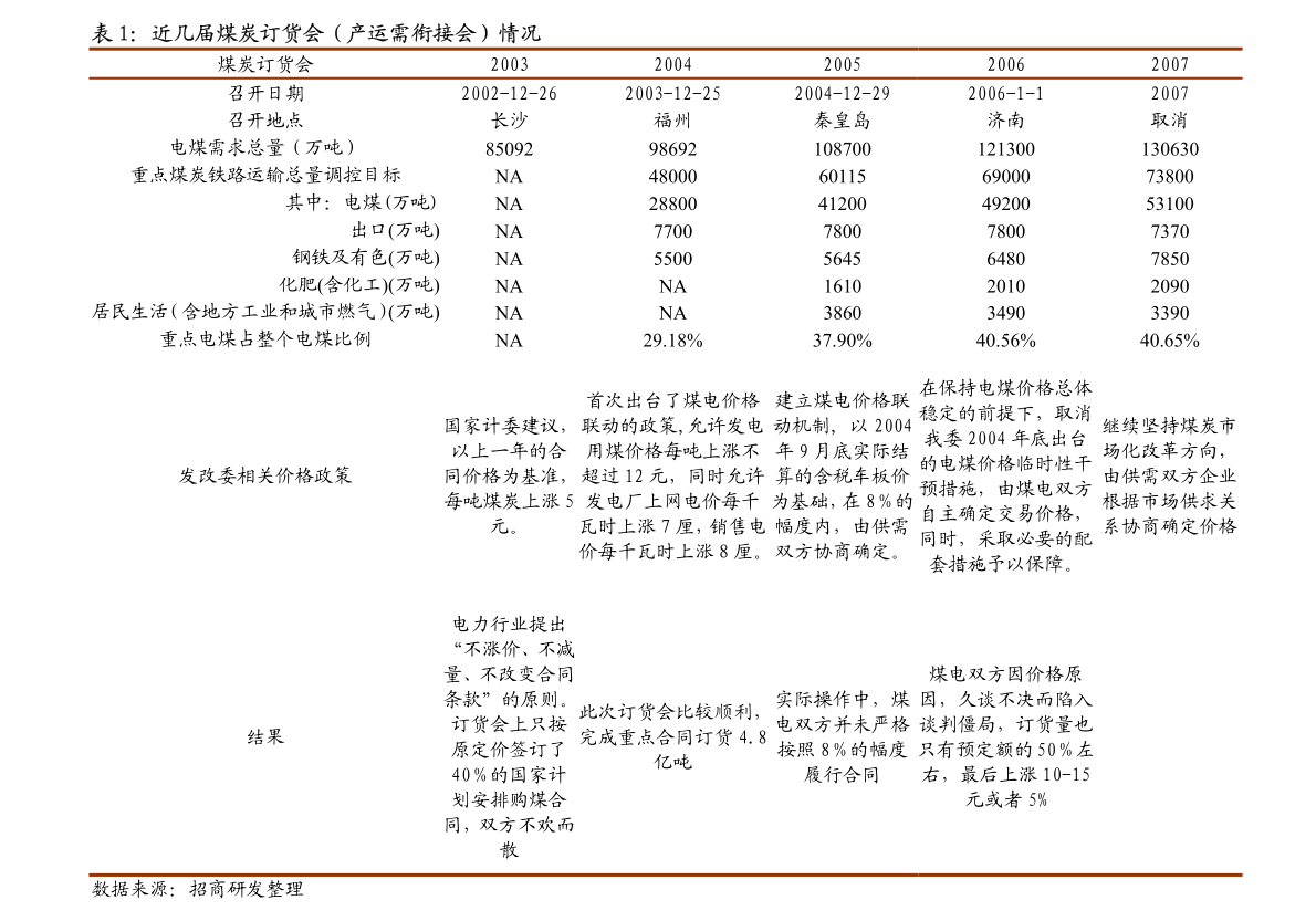 金沙威尼斯欢乐娱人城中信建投-化学纤维行业：尼龙66原材料供给收缩下游需求提速价(图2)