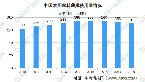 金沙威尼斯欢乐娱人城“最严限塑令”年底落地 2021年中国可降解塑料产业链及应用(图3)