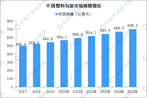 金沙威尼斯欢乐娱人城“最严限塑令”年底落地 2021年中国可降解塑料产业链及应用(图2)