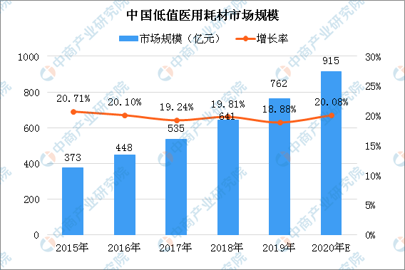 金沙威尼斯欢乐娱人城“最严限塑令”年底落地 2021年中国可降解塑料产业链及应用(图4)