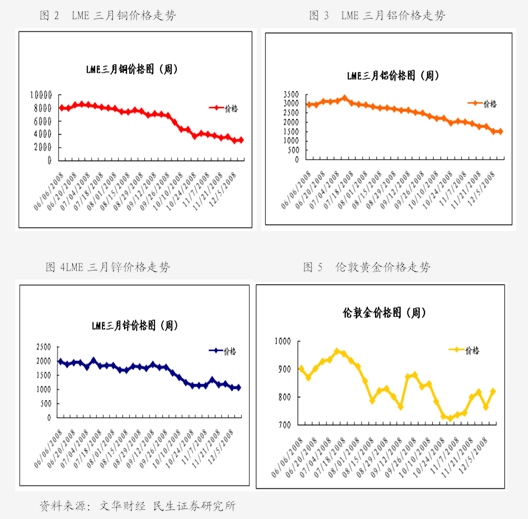 金沙威尼斯欢乐娱人城冠通期货-塑料：做多L~PP价差(图1)